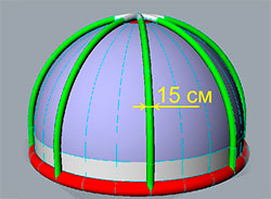 Разработка планетариев